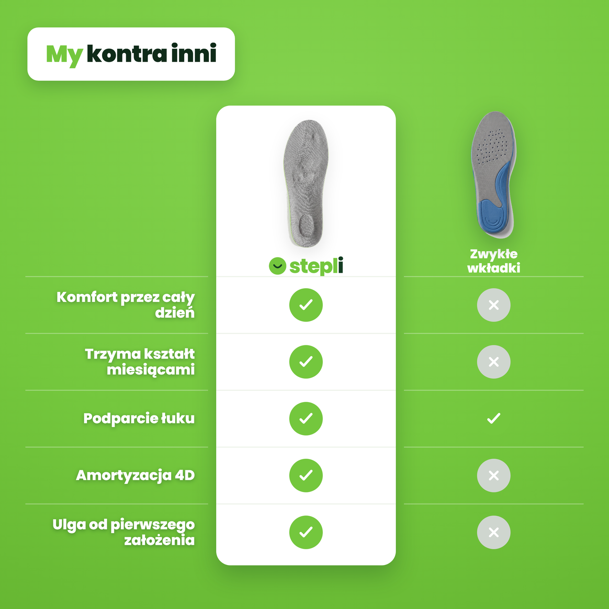 Porównanie stepli ze zwykłymi wkładkami